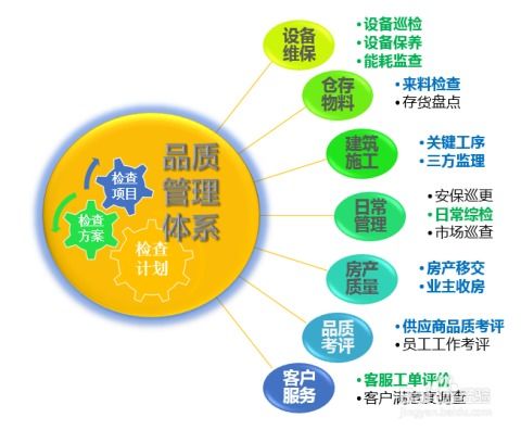 物業(yè)管理軟件物業(yè)通 高效便捷的物業(yè)管理解決方案