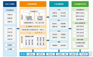 瑞易物業(yè)管理軟件 高效物管解決方案