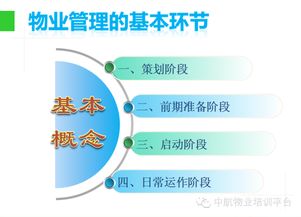 物業(yè)管理學(xué)習(xí)指南 從PPT入門到實(shí)踐應(yīng)用