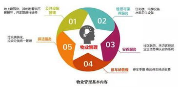 解讀花園城市新加坡的物業(yè)管理