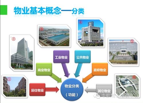 物業(yè)管理入門知識(shí)