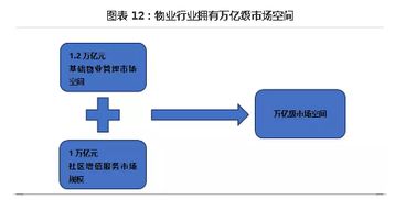 砥礪前行三十載 物業管理行業邁入與房地產開發協同的新時代
