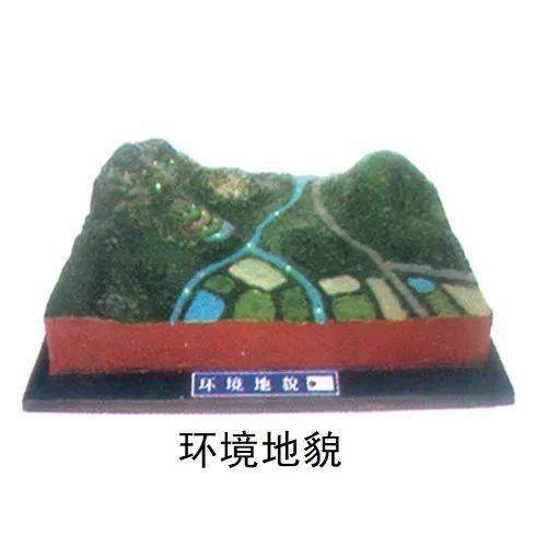 超實(shí)用 學(xué)地理必看、必收的三大3D模型圖及其在房地產(chǎn)開發(fā)中的應(yīng)用